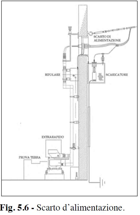 Scarto di alimentazione.JPG