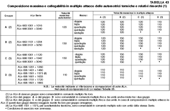 tabella 43 accoppiabilità 668.jpg