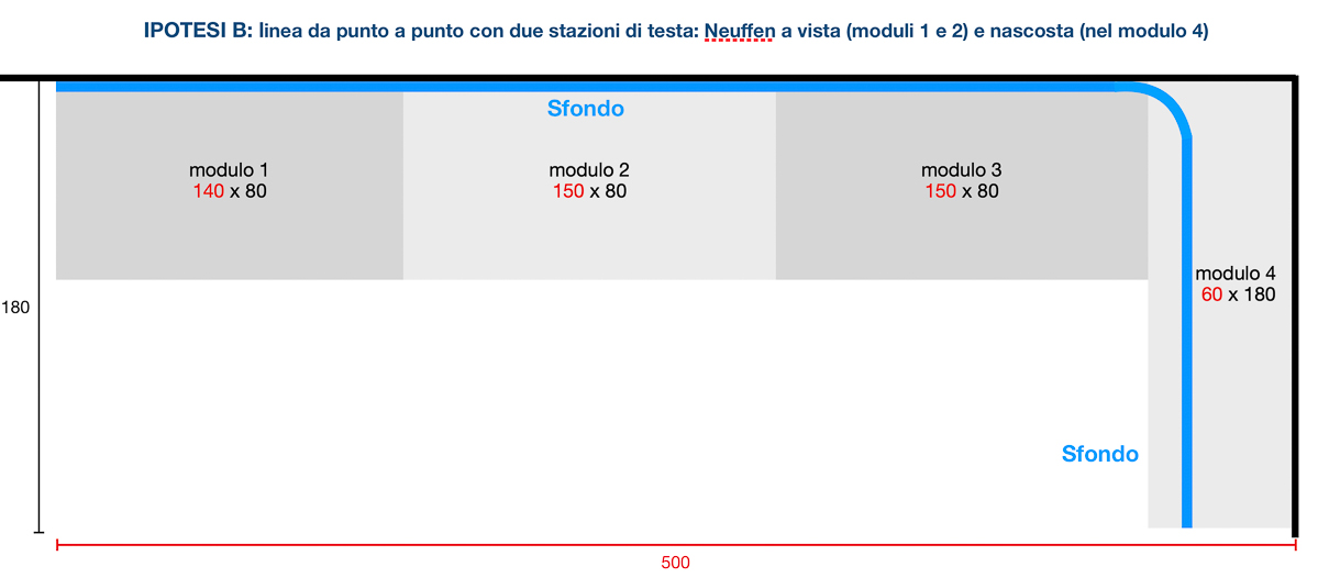 Schema moduli Neuffen (ipotesi B).jpg