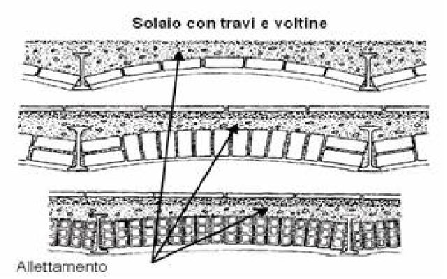 solaio a volta.jpg