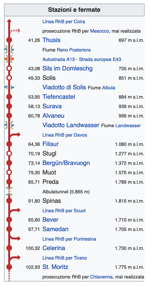 Linea dell'Albula.jpg