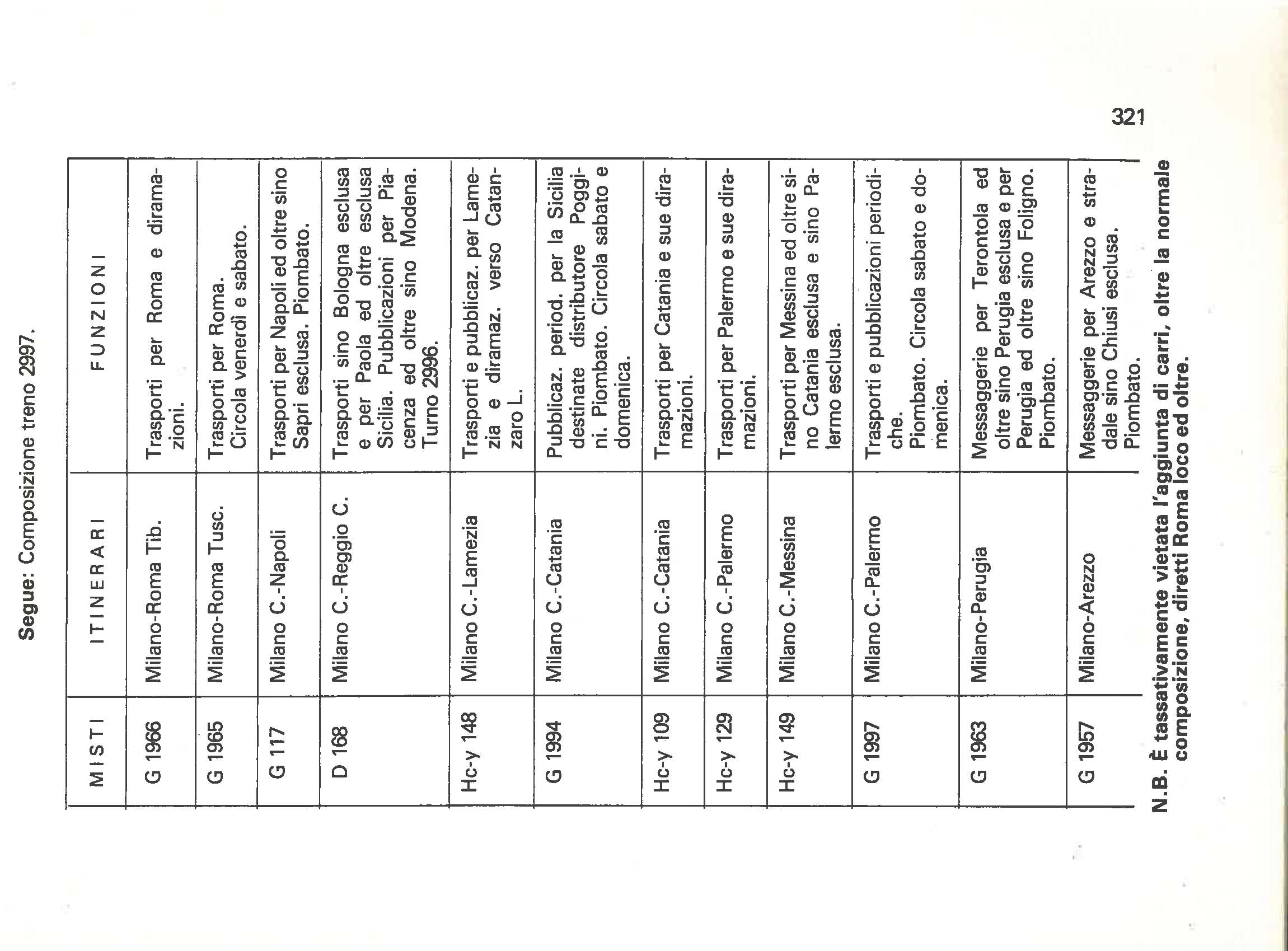 Libro composizioni Estate 1981 Milano Centrale 321.jpg