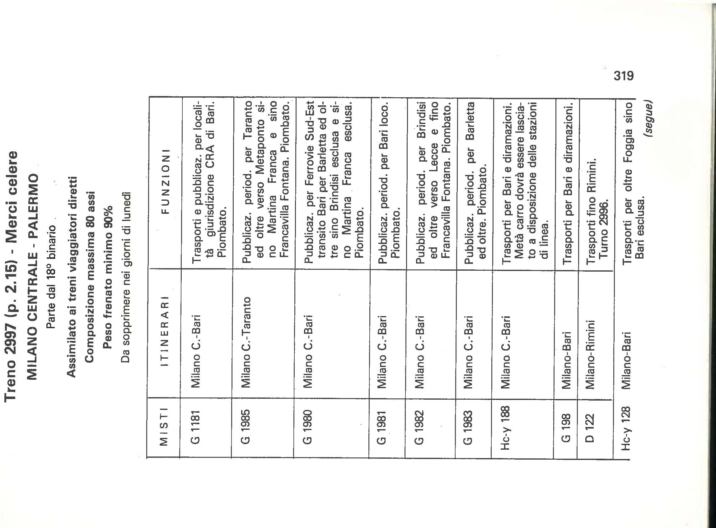 Libro composizioni Estate 1981 Milano Centrale 319.jpg