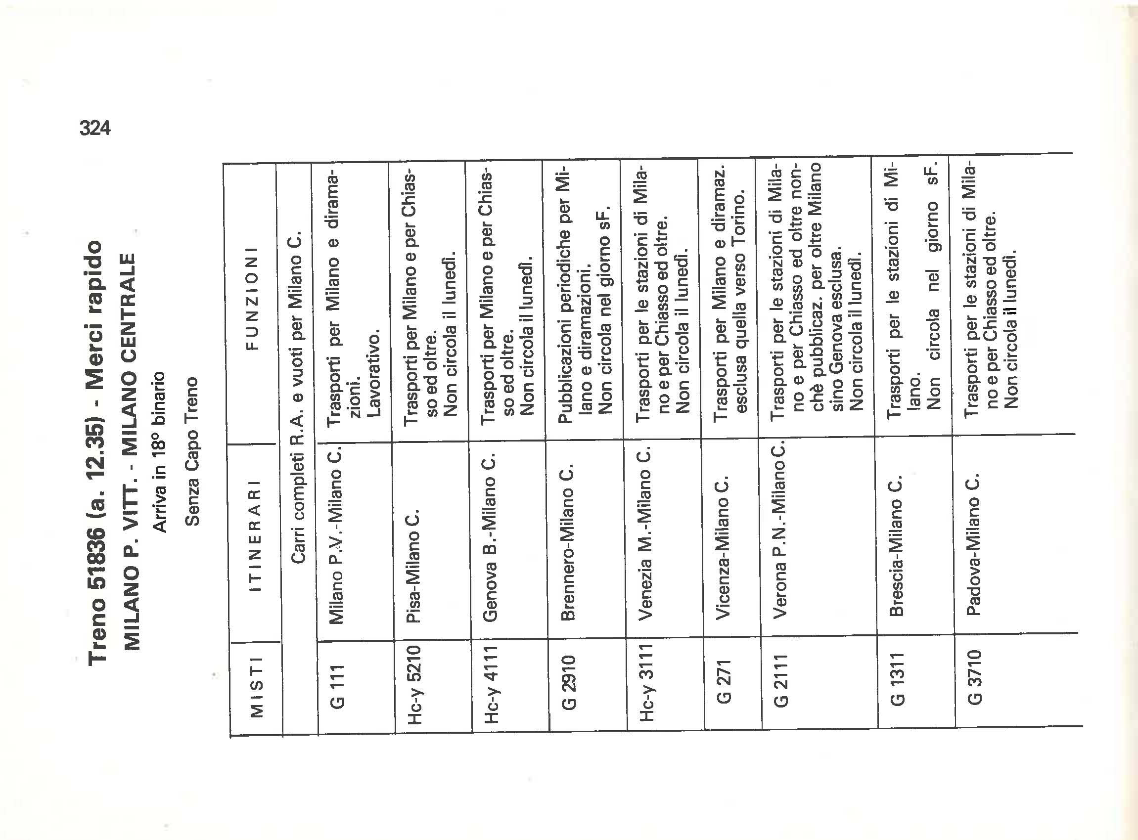 Libro composizioni Estate 1981 Milano Centrale 324.jpg