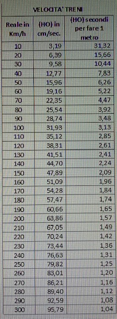 Calcolo velocità HO.jpg