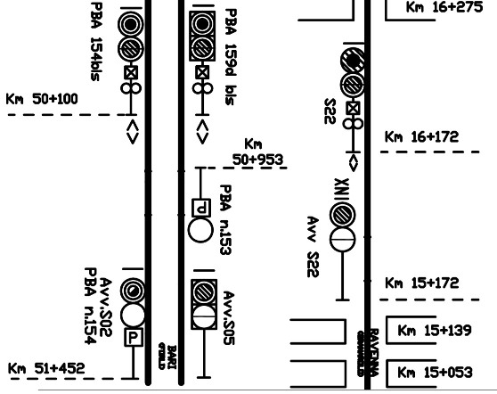 Segnali protezione ed avviso Faenza al 50percento.png