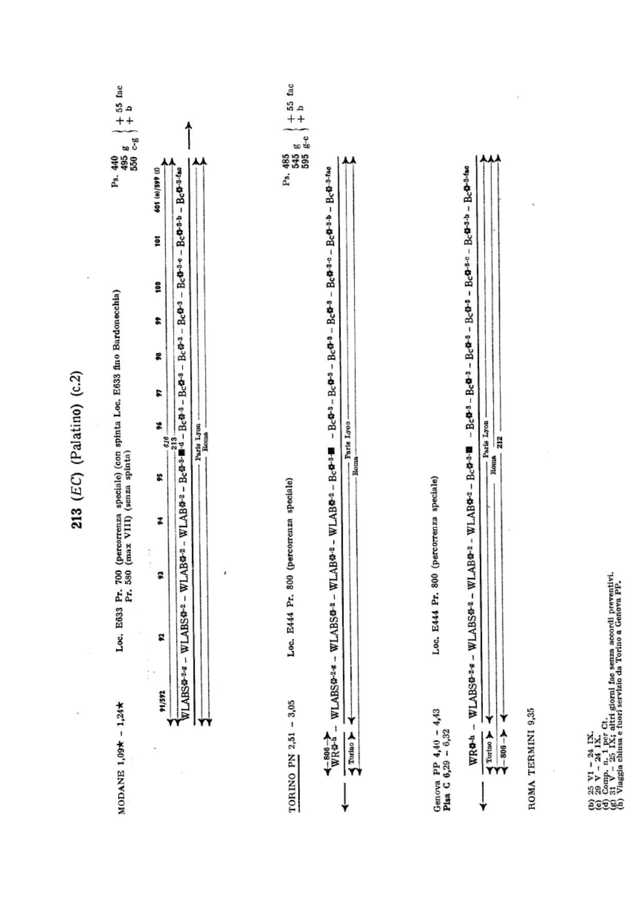 EC 213 Palatino 1988-89.jpg