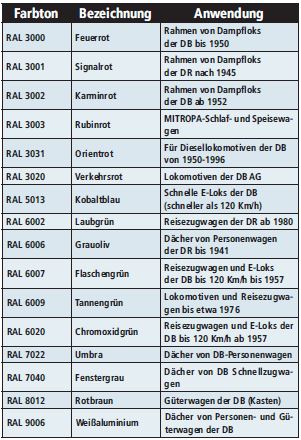 DR_DB Tabella RAL.JPG