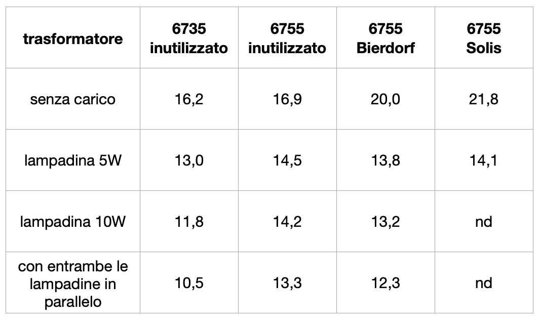 prova voltaggio.jpg