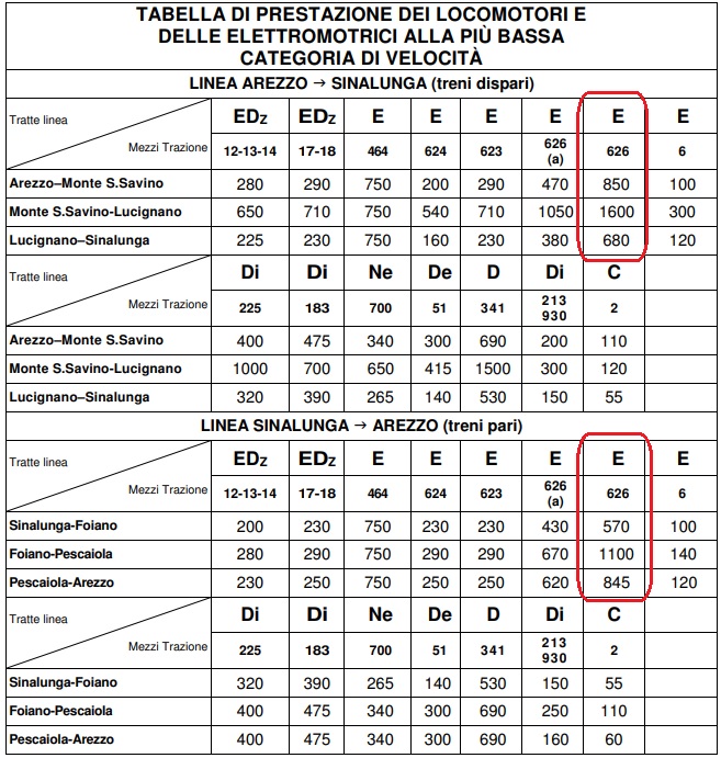 E626  prestazioni LFI.jpg