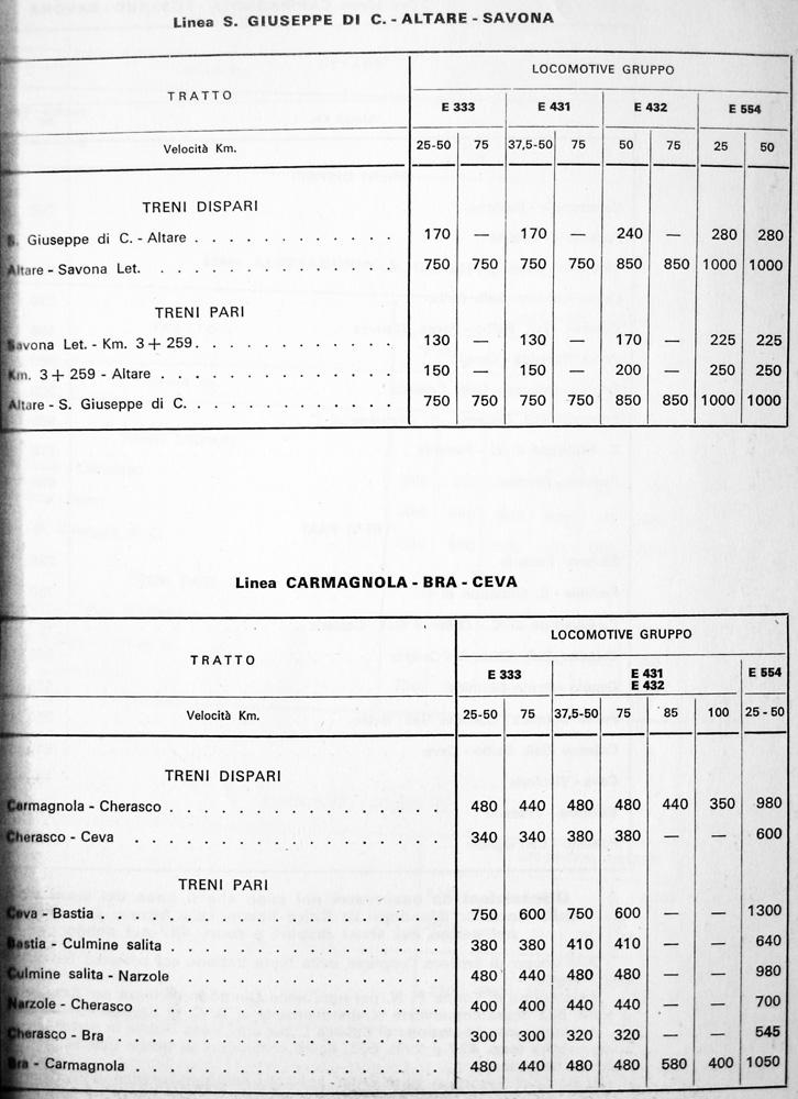 Ceva-Bra CA.JPG