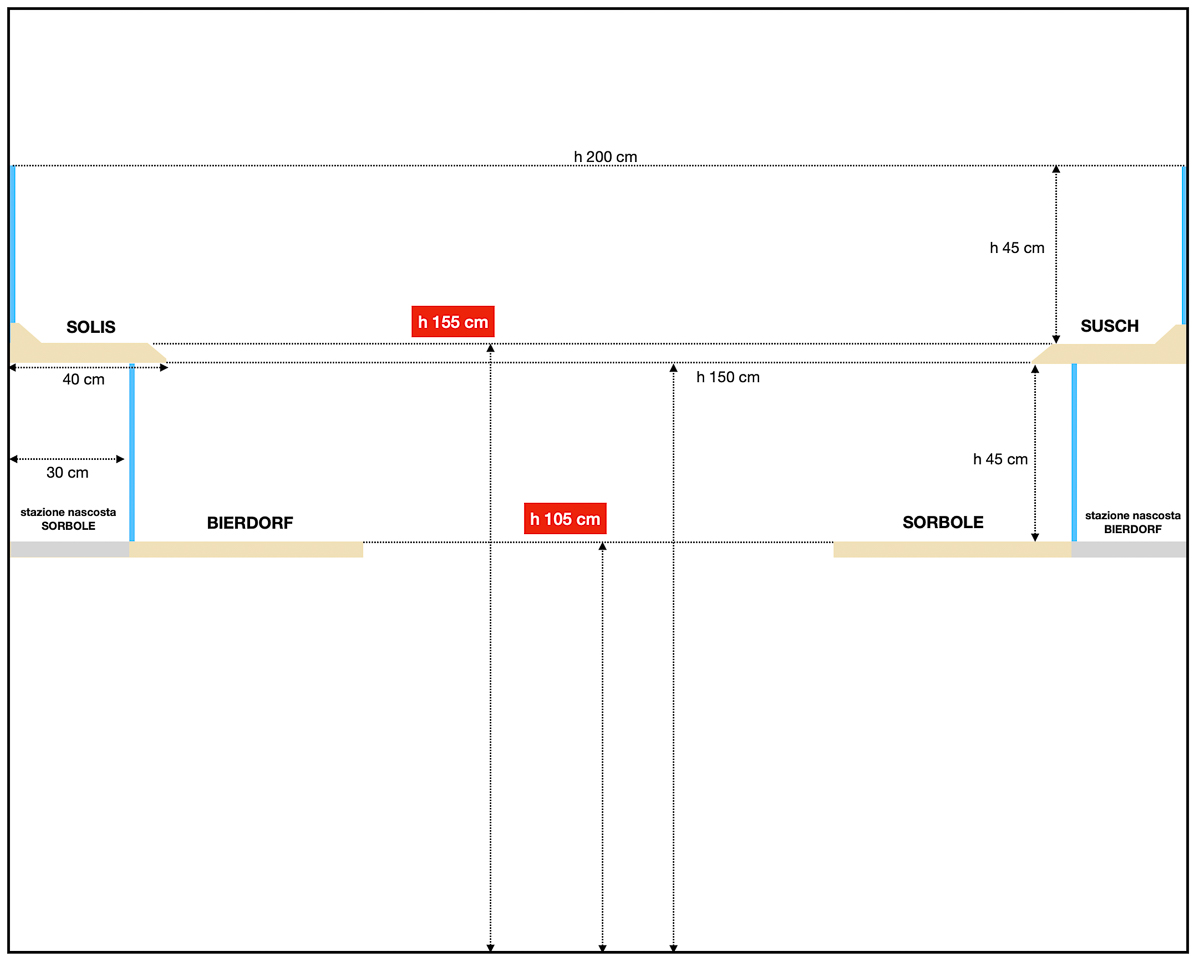 4 stazioni in sezione.jpg