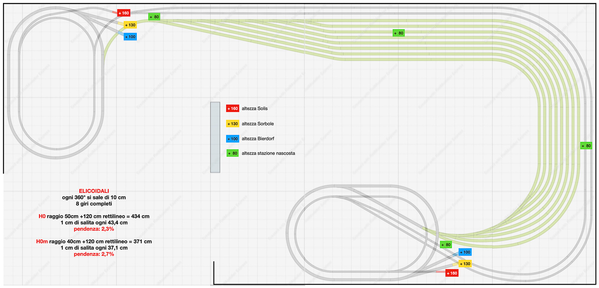 Elicoidali e altimetria.jpg