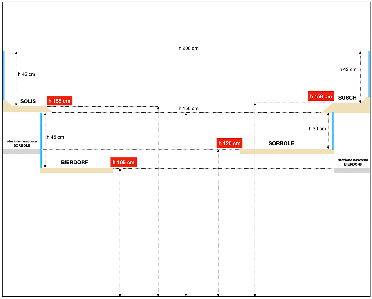 Quattro stazioni - sezioni.jpg