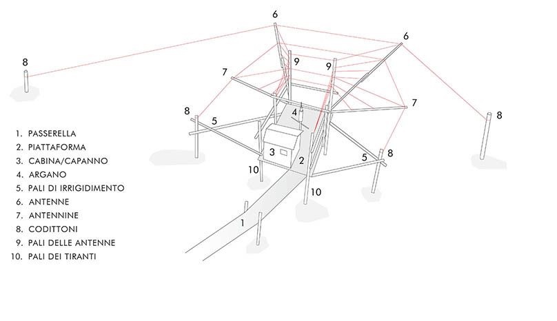 trabucco disegni.jpg
