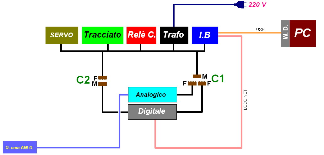 blocchi funzionali.jpg