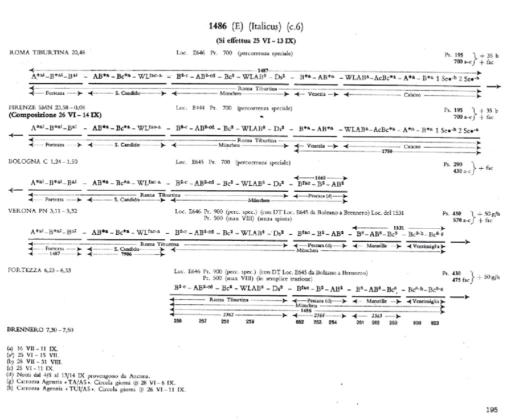 Treno Exp1486_ITALICUS_tb.jpg