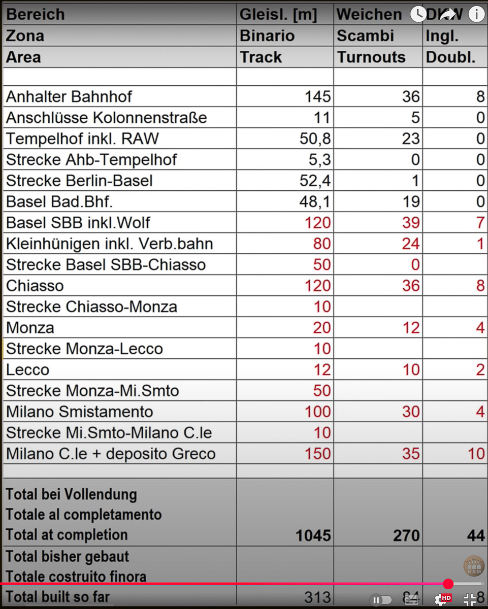 conteggio binari.jpg