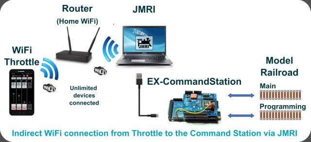 throttle_wifi_jmri.jpg