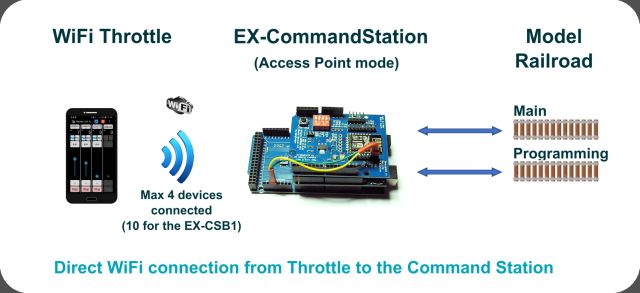 throttle_wifi_direct.jpg