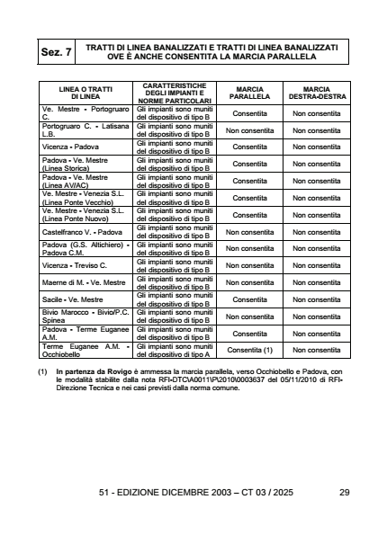 Sez 7 FCL 051 VE da 2026-03-15 pag 29.png