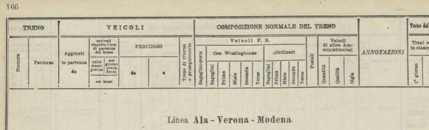 1914 manuale FS pag 166 linea Ala Veronaa.PNG