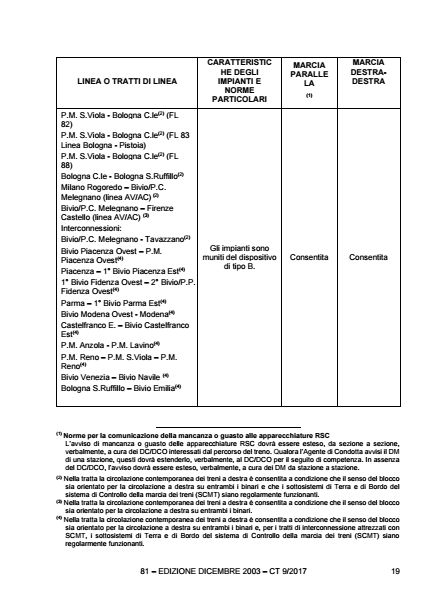 Sez 7 FCL 081 BO da 2026-03-29 pag 19.png