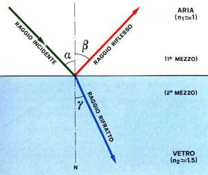 rifrazione_riflessione.jpg