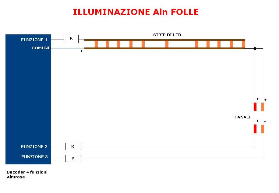 folle_configurazione.JPG