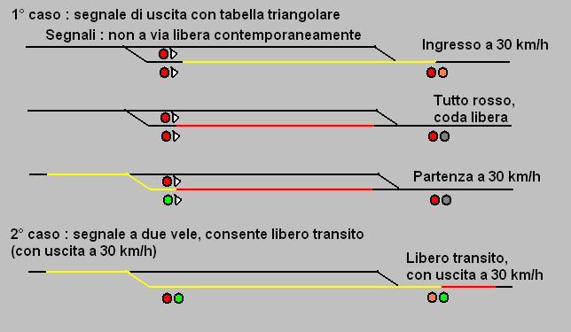 Transito in deviata con o senza tabella triangolare - 1.JPG