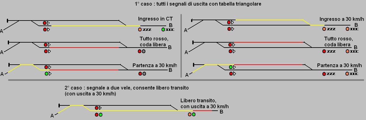Transito in deviata con o senza tabella triangolare - 2.JPG