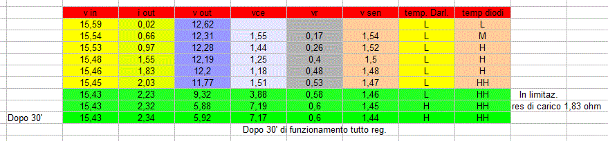 misura con alim stab..GIF