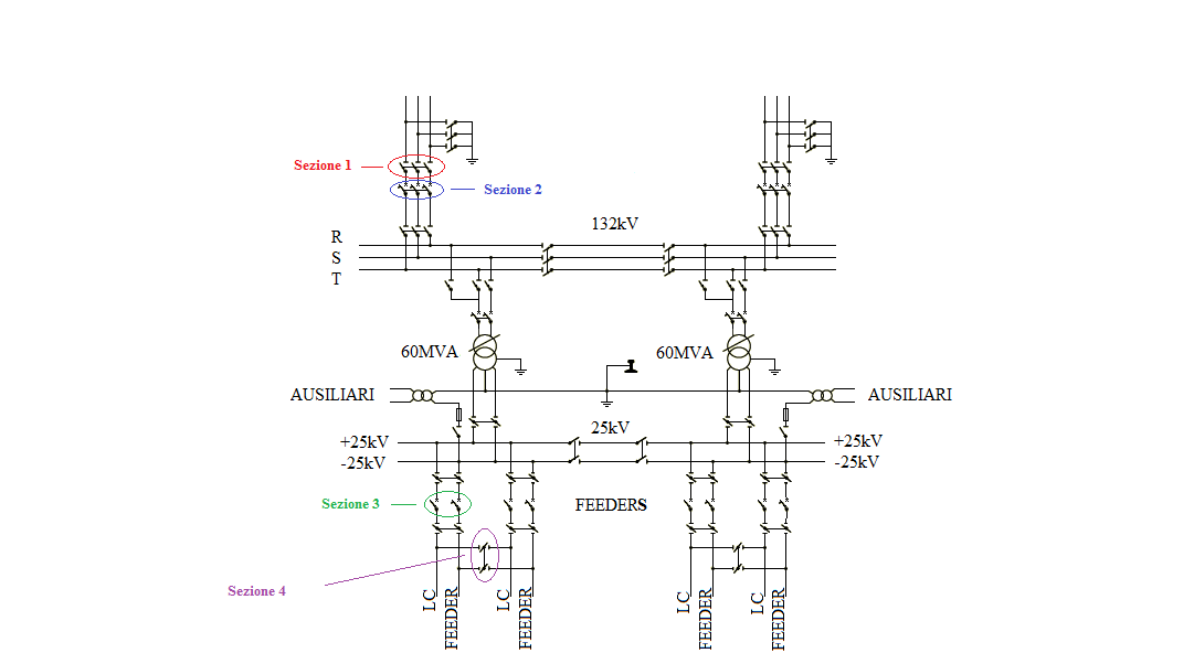SSE(sottostazione elettrica).png