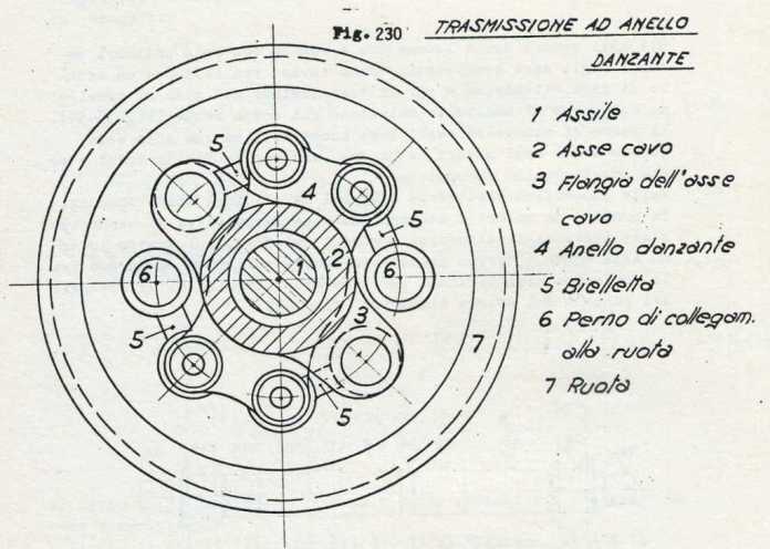 anello danzante.jpg