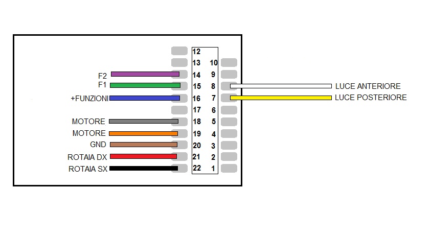 MTC 21 PIN a colori standard.jpg
