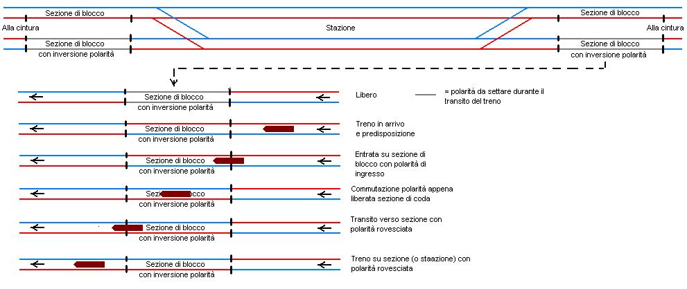 Cintura in digitale - inversione polarità - 1.JPG