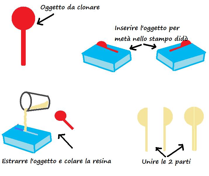 stampo.jpg