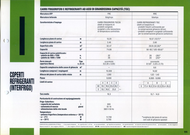 Copyrigt Carro rifregerante INTERFRIGO-forum2GarchivioWBonmartini.jpg-.jpg