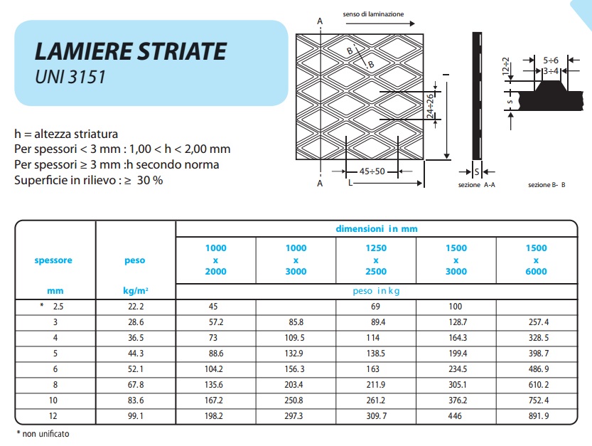 Lamiere striate.jpg